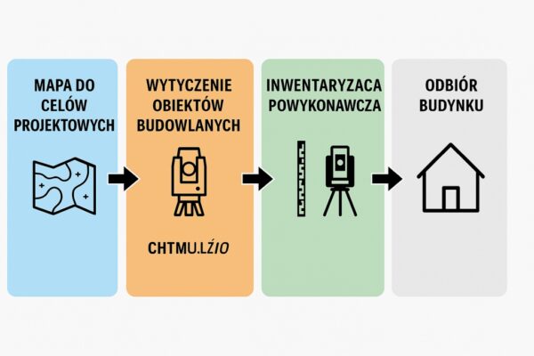 Geodezyjna obsługa budowy w 2025 roku – obowiązki inwestora i zmiany prawne 12 zmiany w prawie dotyczace geodezji 2025r Od geodetów dla geodetów