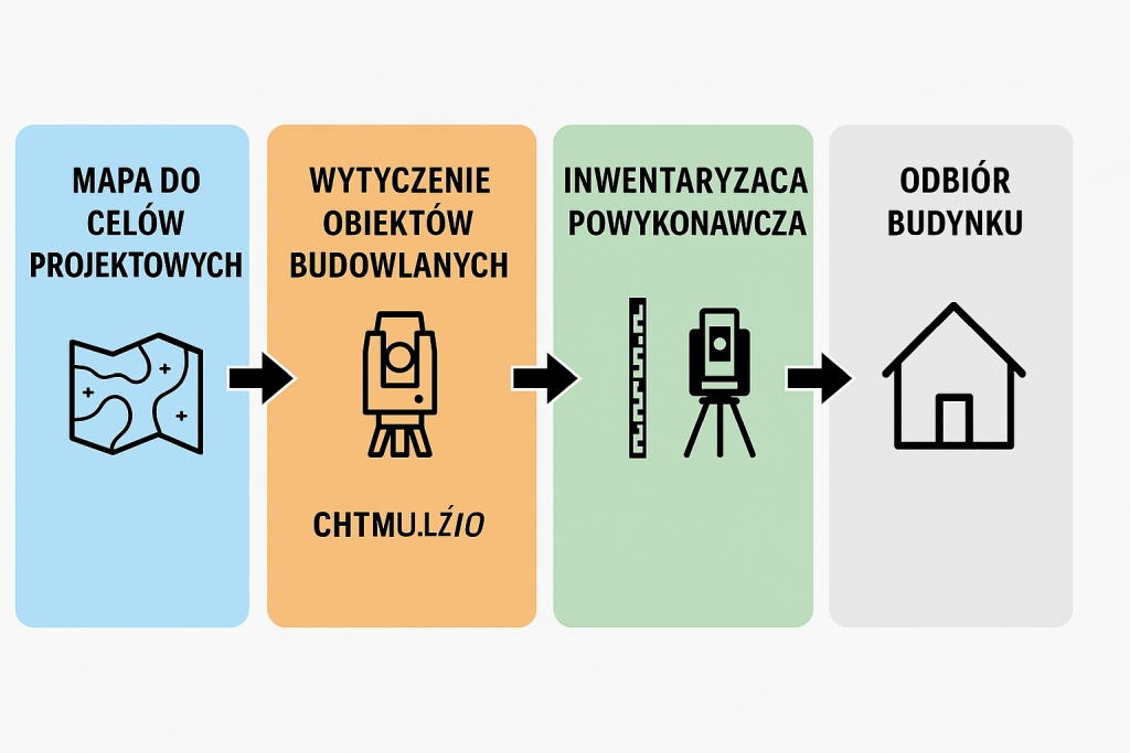 zmiany w prawie dotyczace geodezji 2025r Od geodetów dla geodetów